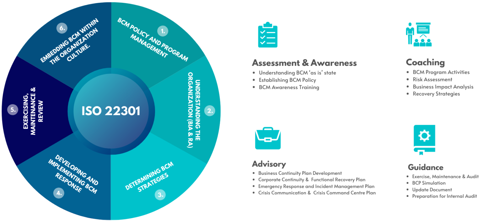 business-continuity-management-intellize-tech-services